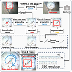 GaugeTracker: AI-Powered Cost-Effective Analog Gauge Monitoring System